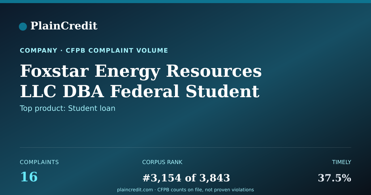 Shareable card for Foxstar Energy Resources LL… CFPB Complaint Profile