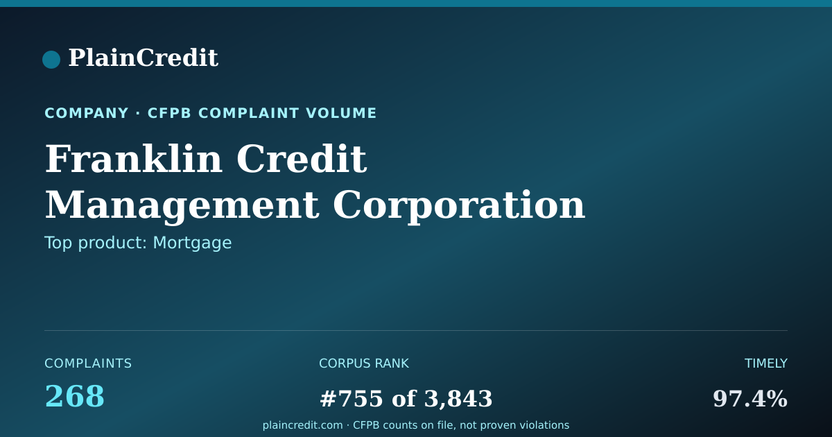 Shareable card for Franklin Credit Management… CFPB Complaint Profile