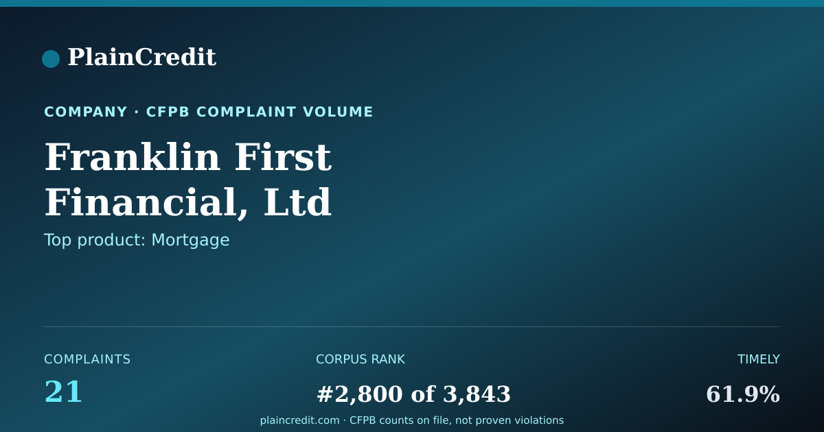 Shareable card for Franklin First Financial, L… CFPB Complaint Profile