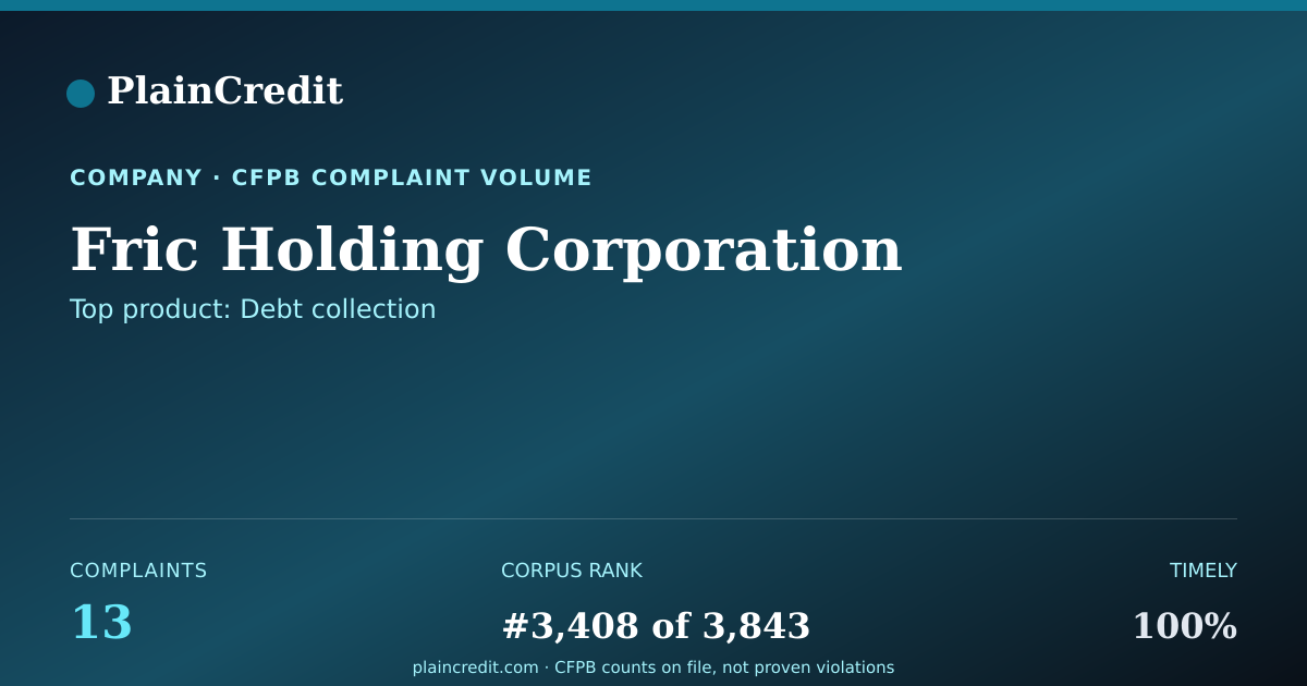 Shareable card for Fric Holding Corporation CFPB Complaint Profile
