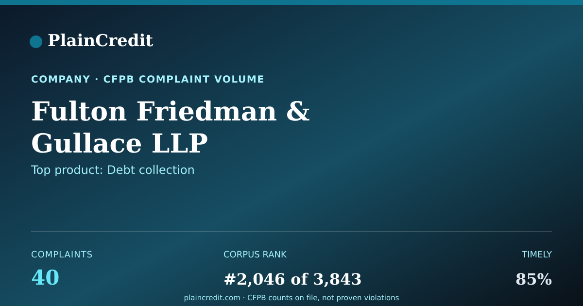 Shareable card for Fulton Friedman CFPB Complaint Profile