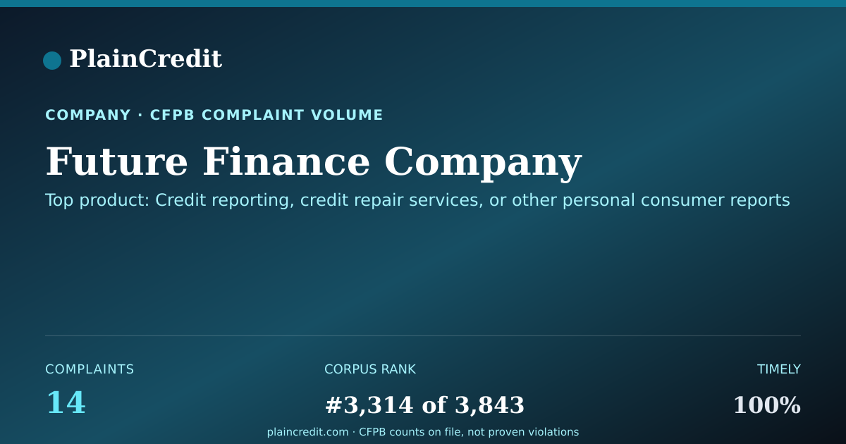 Shareable card for Future Finance Company CFPB Complaint Profile