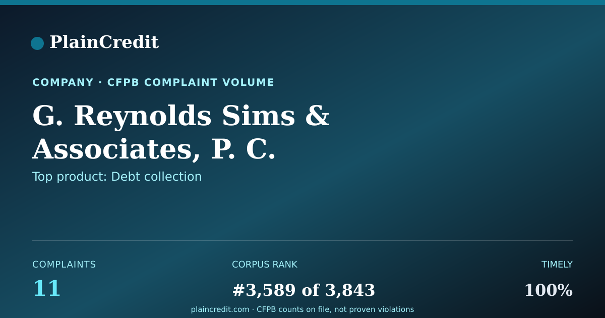Shareable card for G. Reynolds Sims CFPB Complaint Profile