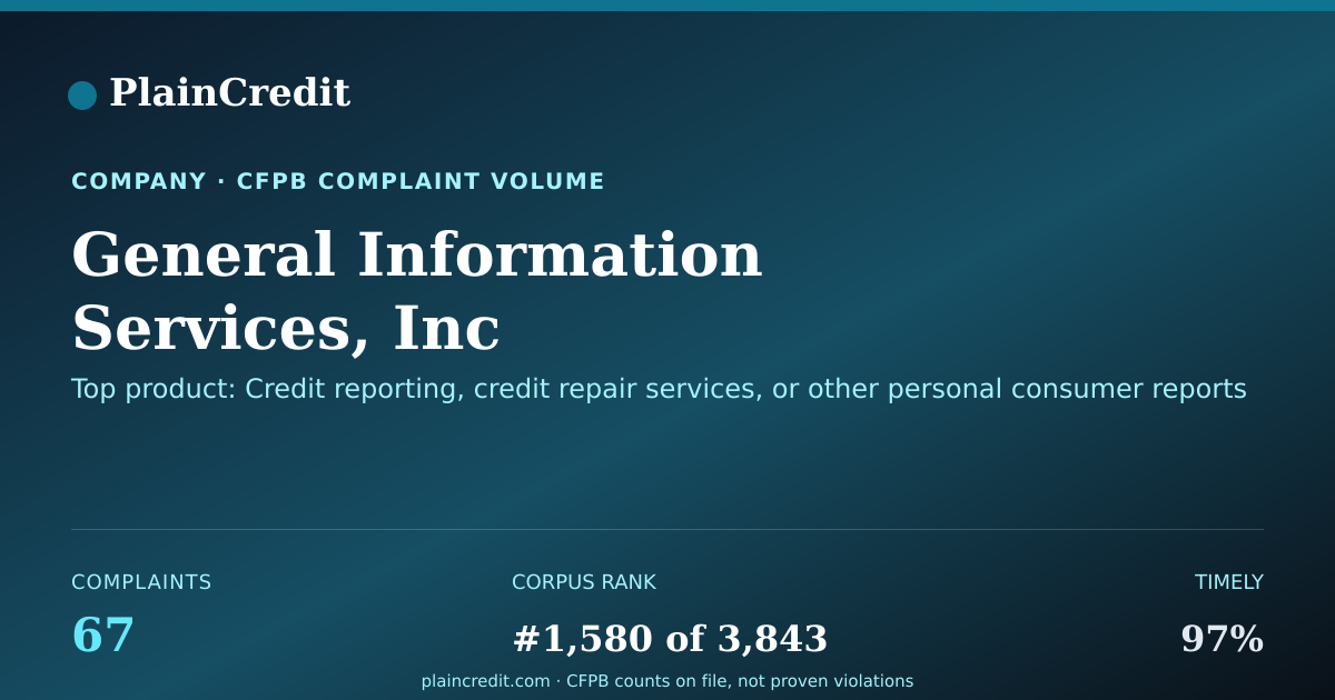 Shareable card for General Information Service… CFPB Complaint Profile