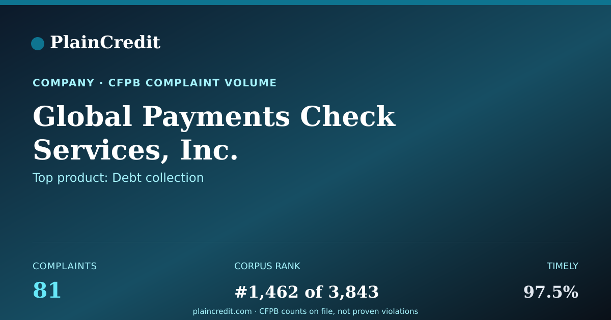 Shareable card for Global Payments Check Servi… CFPB Complaint Profile