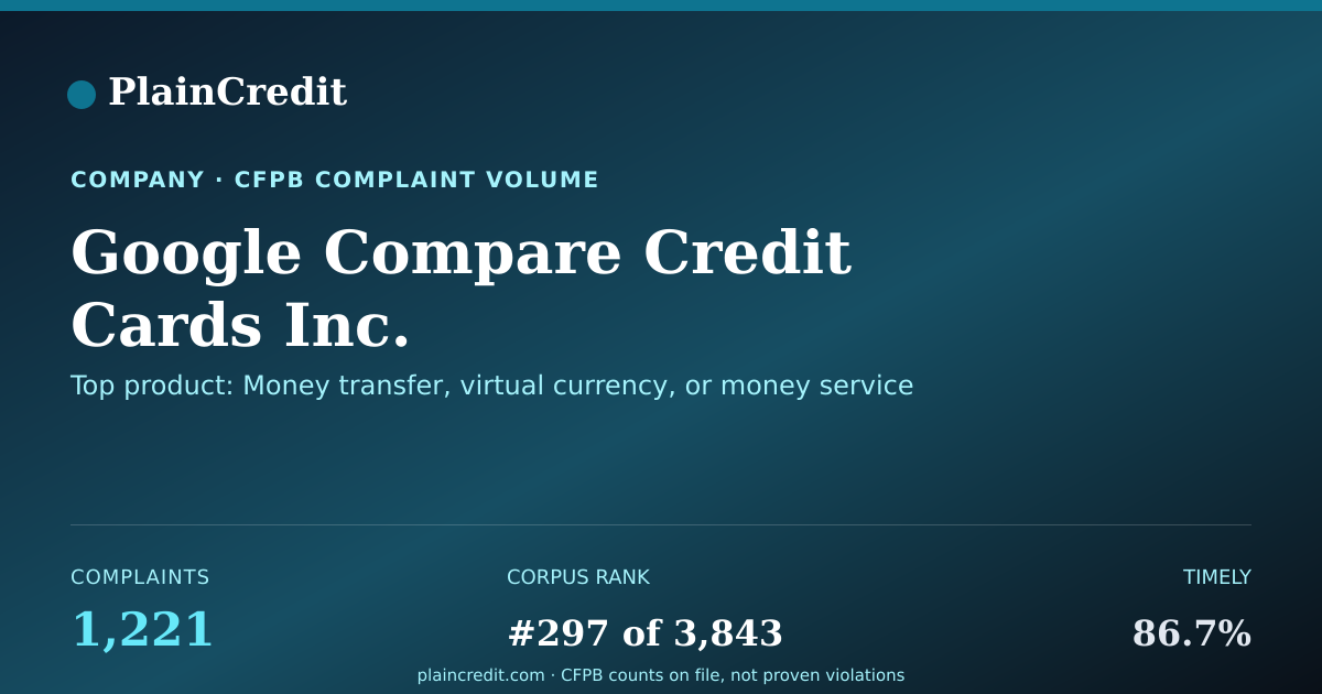Shareable card for Google Compare Credit Cards… CFPB Complaint Profile