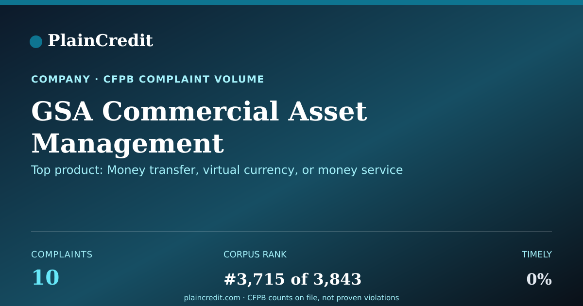 Shareable card for GSA Commercial Asset Manage… CFPB Complaint Profile