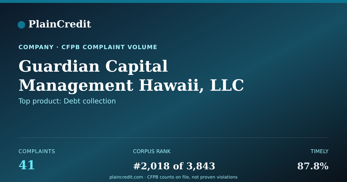 Shareable card for Guardian Capital Management… CFPB Complaint Profile