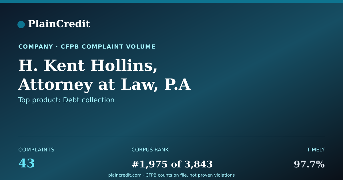 Shareable card for H. Kent Hollins, Attorney a… CFPB Complaint Profile