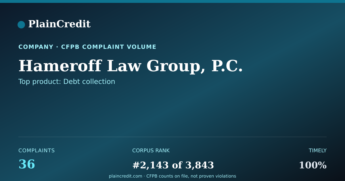 Shareable card for Hameroff Law Group, P.C. CFPB Complaint Profile