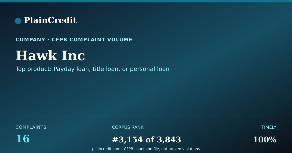 Shareable card for Hawk Inc CFPB Complaint Profile