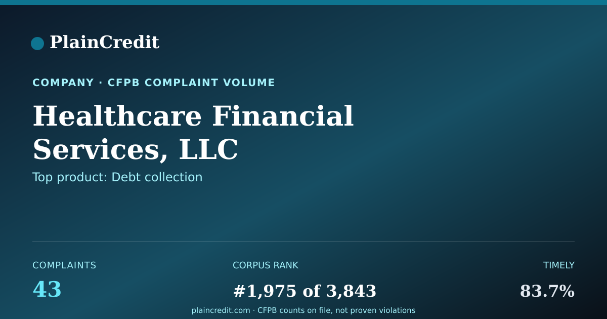 Shareable card for Healthcare Financial Servic… CFPB Complaint Profile