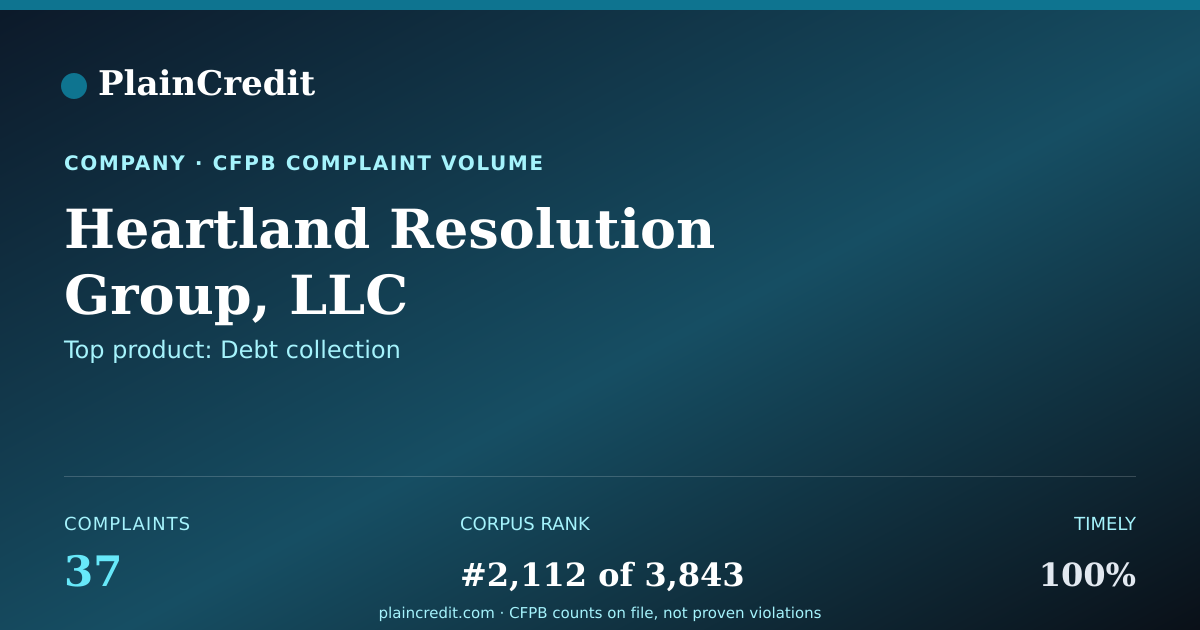 Shareable card for Heartland Resolution Group,… CFPB Complaint Profile