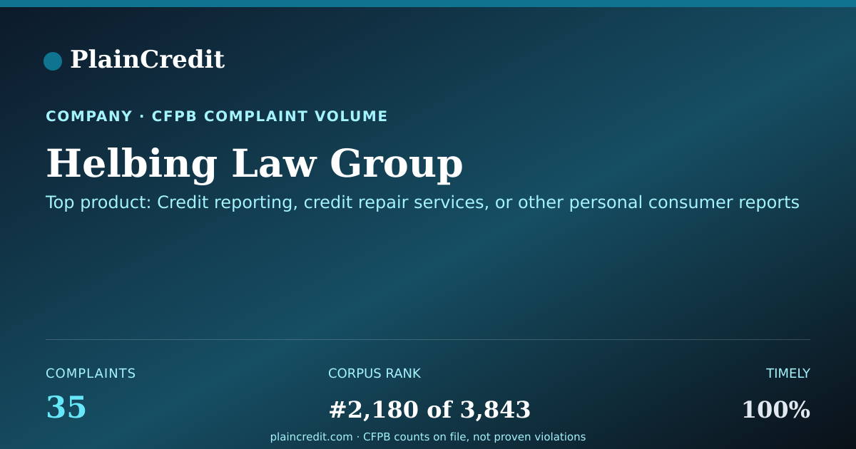 Shareable card for Helbing Law Group CFPB Complaint Profile