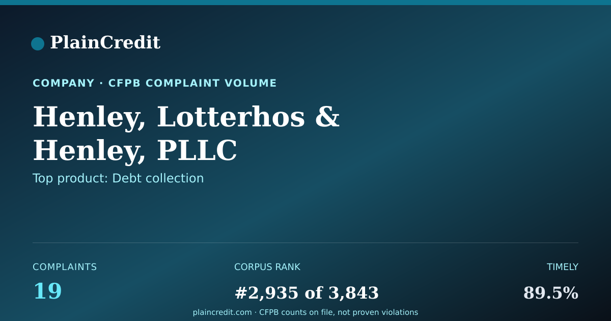 Shareable card for Henley, Lotterhos CFPB Complaint Profile