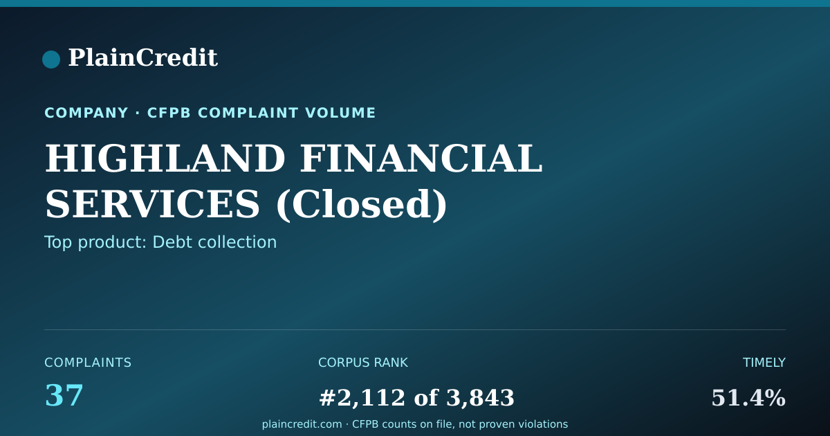 Shareable card for HIGHLAND FINANCIAL SERVICES CFPB Complaint Profile