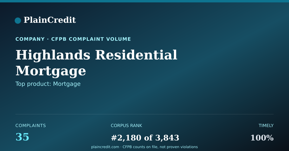 Shareable card for Highlands Residential Mortg… CFPB Complaint Profile
