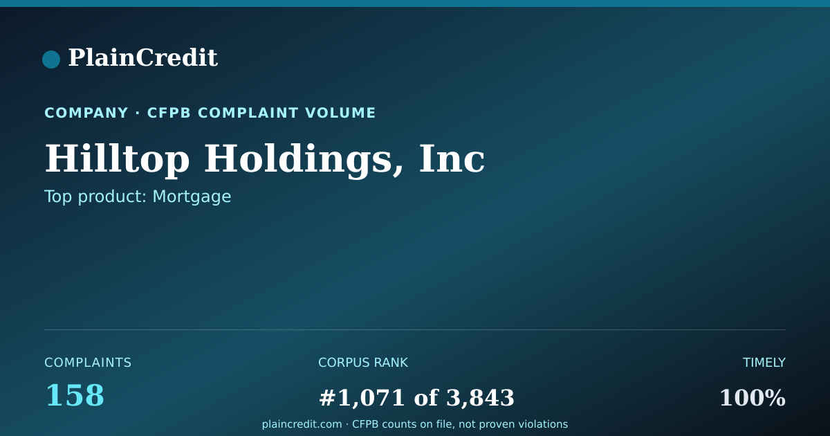 Shareable card for Hilltop Holdings, Inc CFPB Complaint Profile