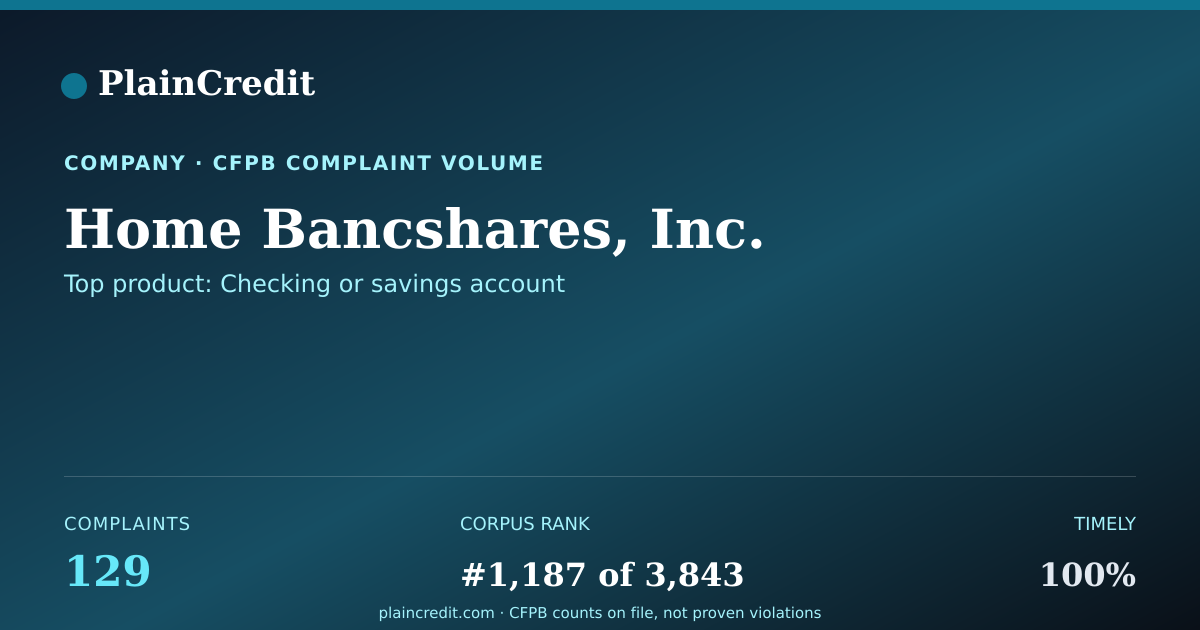 Shareable card for Home Bancshares, Inc. CFPB Complaint Profile