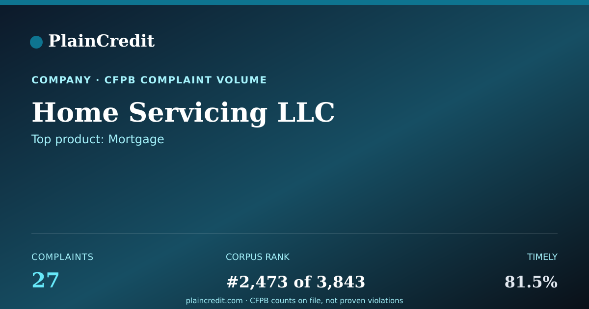 Shareable card for Home Servicing LLC CFPB Complaint Profile
