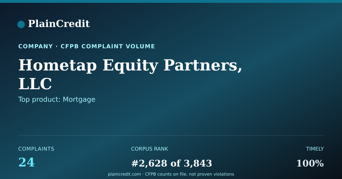 Shareable card for Hometap Equity Partners, LLC CFPB Complaint Profile