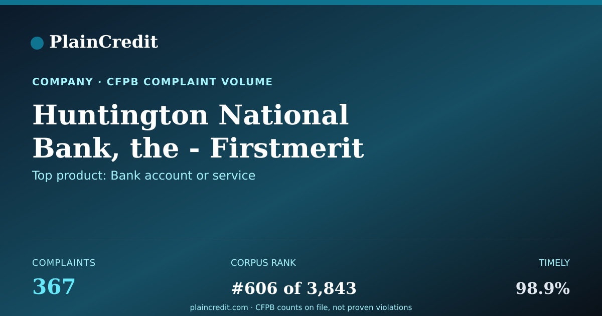 Shareable card for Huntington National Bank, t… CFPB Complaint Profile