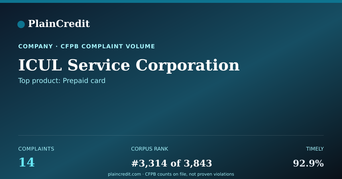 Shareable card for ICUL Service Corporation CFPB Complaint Profile