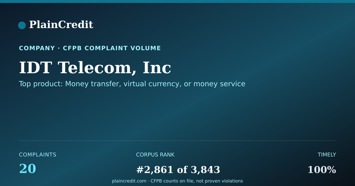 Shareable card for IDT Telecom, Inc CFPB Complaint Profile