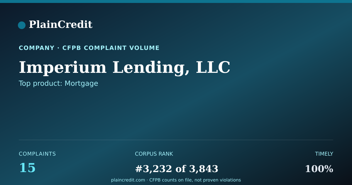 Shareable card for Imperium Lending, LLC CFPB Complaint Profile