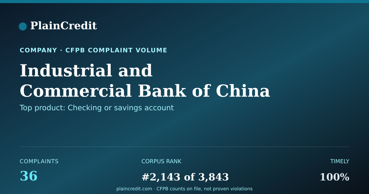 Shareable card for Industrial CFPB Complaint Profile