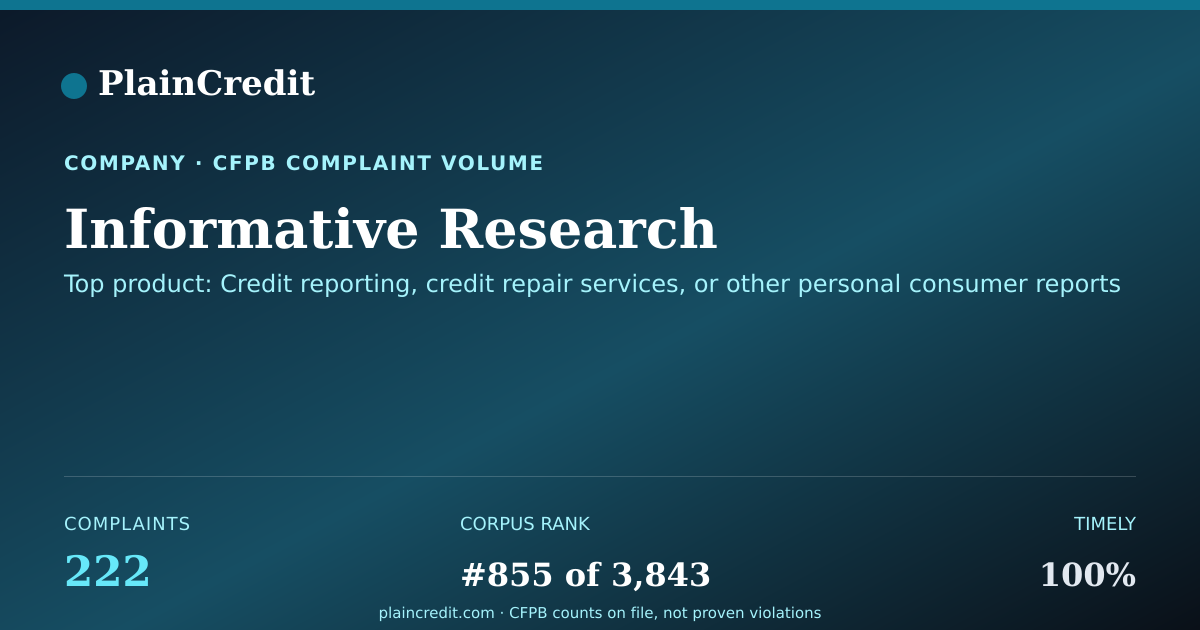 Shareable card for Informative Research CFPB Complaint Profile