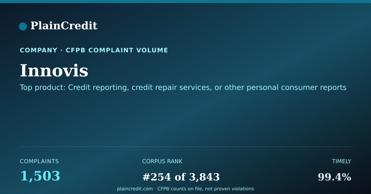 Shareable card for Innovis CFPB Complaint Profile