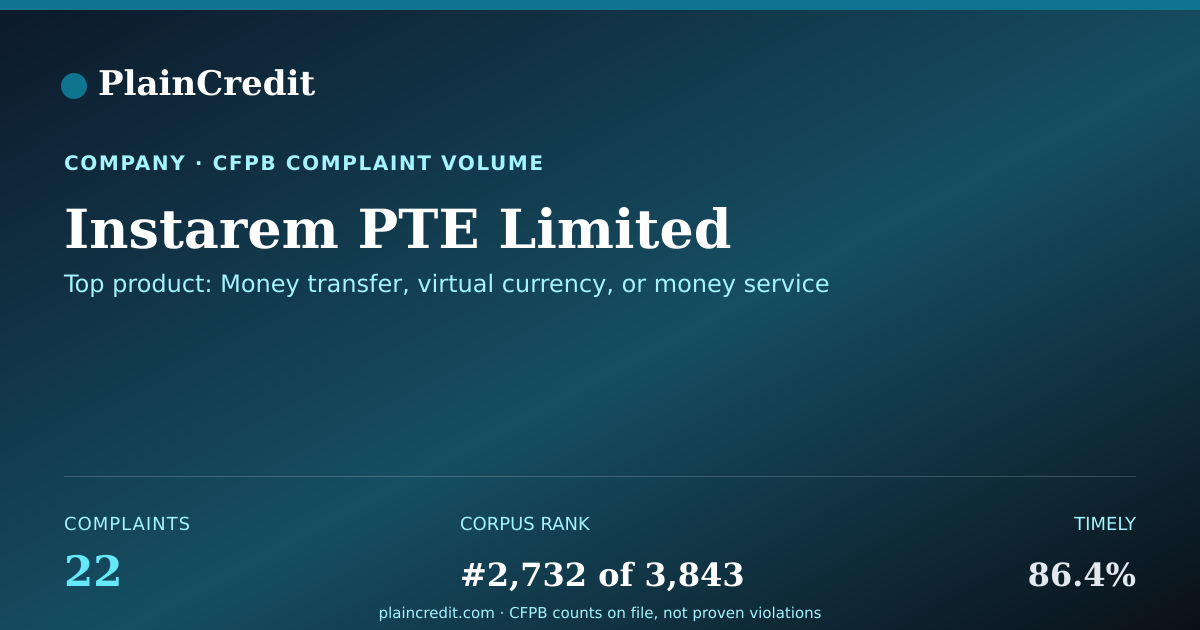Shareable card for Instarem PTE Limited CFPB Complaint Profile