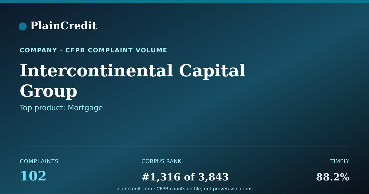 Shareable card for Intercontinental Capital Gr… CFPB Complaint Profile
