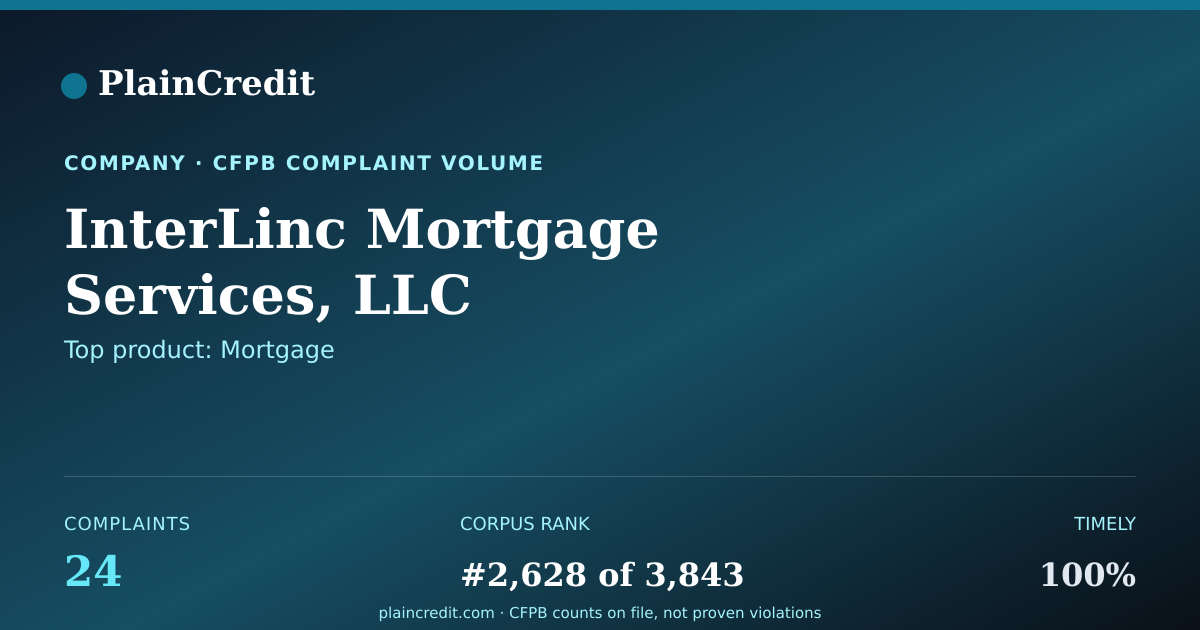 Shareable card for InterLinc Mortgage Services… CFPB Complaint Profile