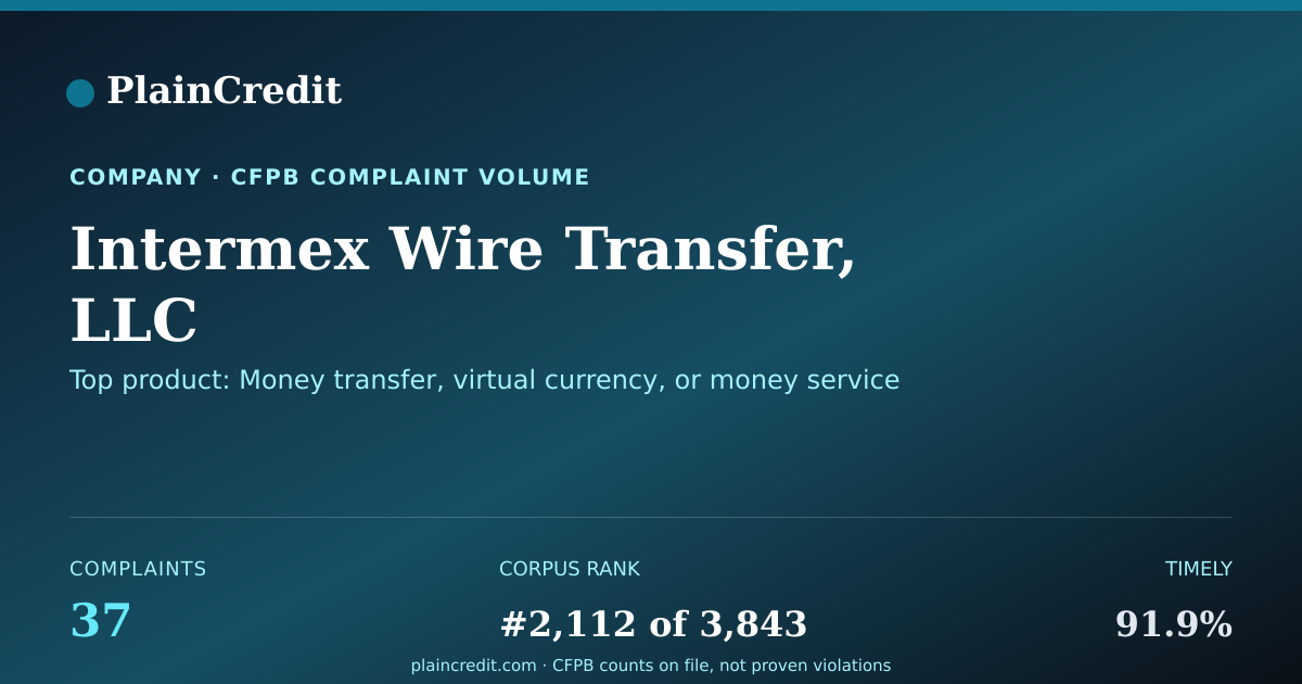 Shareable card for Intermex Wire Transfer, LLC CFPB Complaint Profile