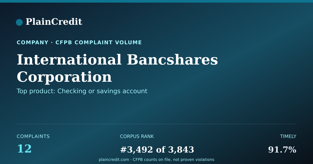 Shareable card for International Bancshares Co… CFPB Complaint Profile
