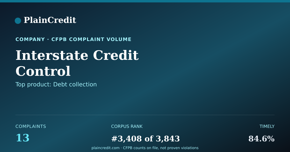 Shareable card for Interstate Credit Control CFPB Complaint Profile