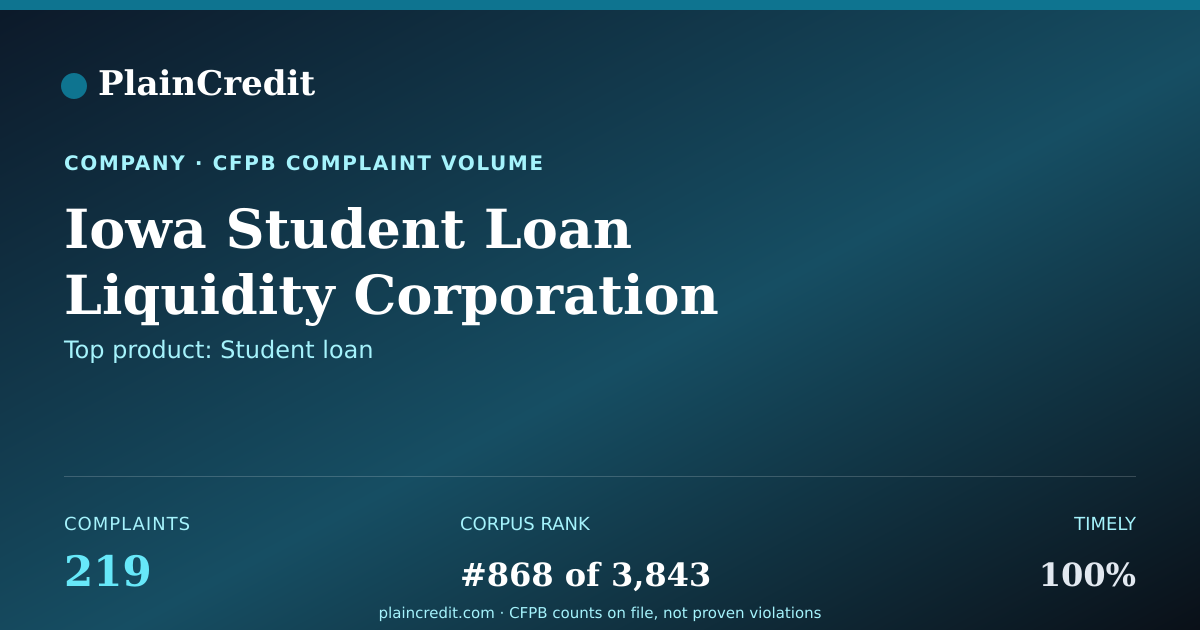 Shareable card for Iowa Student Loan Liquidity… CFPB Complaint Profile
