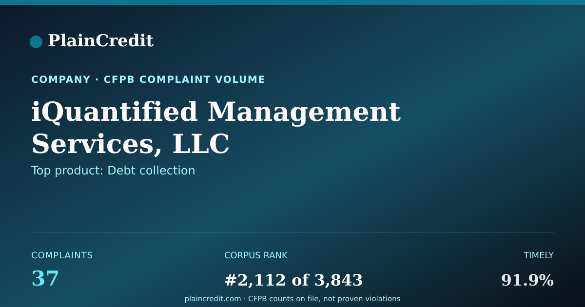 Shareable card for iQuantified Management Serv… CFPB Complaint Profile