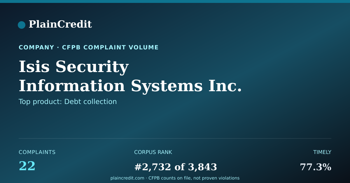 Shareable card for Isis Security Information S… CFPB Complaint Profile