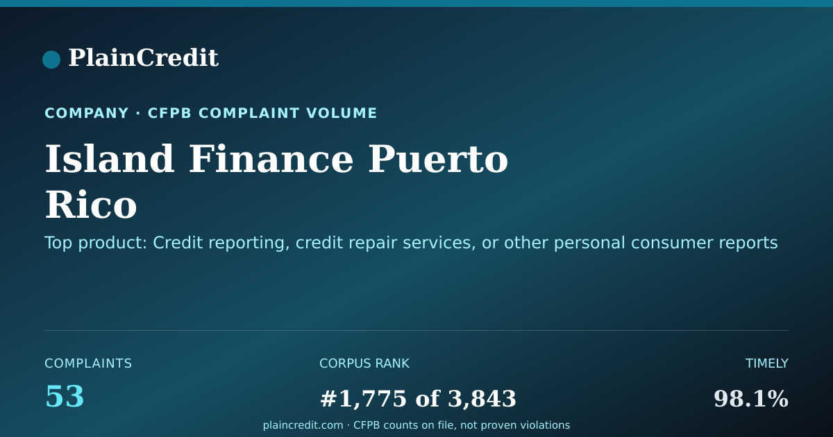 Shareable card for Island Finance Puerto Rico CFPB Complaint Profile