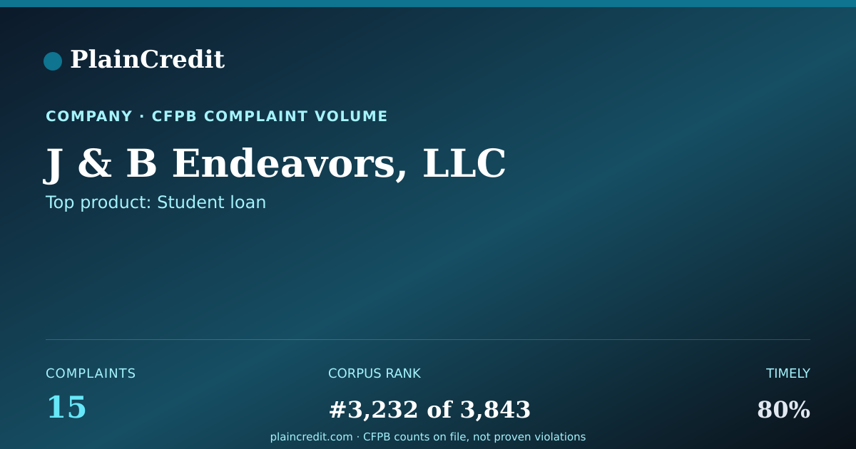 Shareable card for J & B Endeavors, LLC CFPB Complaint Profile