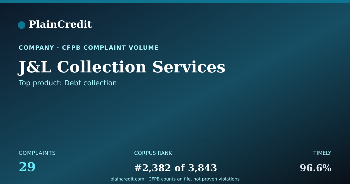 Shareable card for J&L Collection Services CFPB Complaint Profile