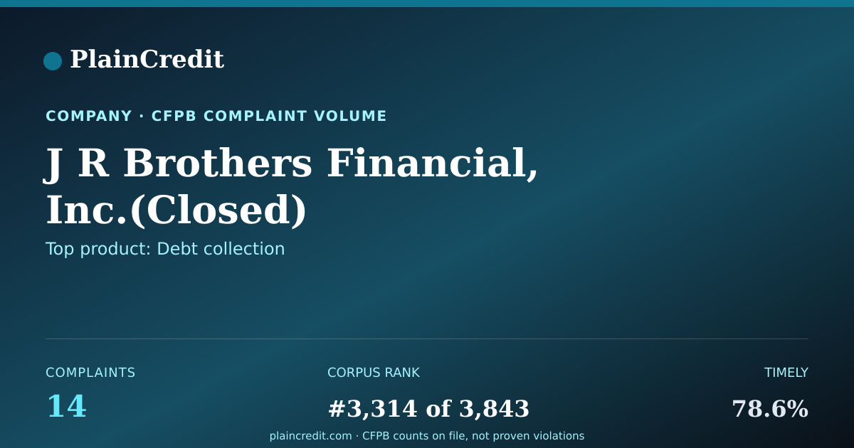 Shareable card for J R Brothers Financial, Inc… CFPB Complaint Profile