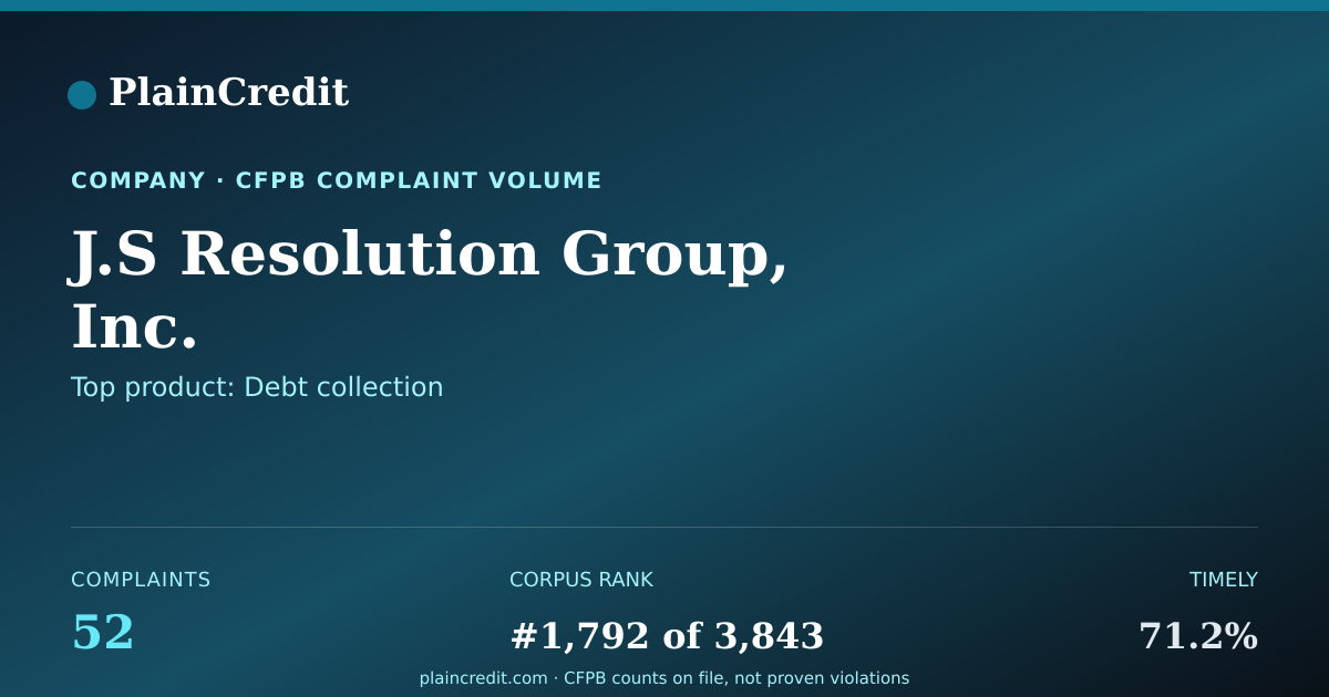 Shareable card for J.S Resolution Group, Inc. CFPB Complaint Profile