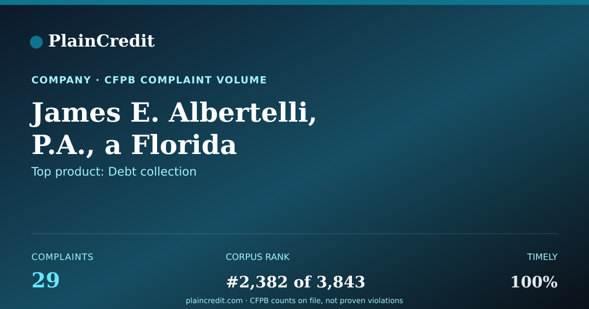 Shareable card for James E. Albertelli, P.A.,… CFPB Complaint Profile