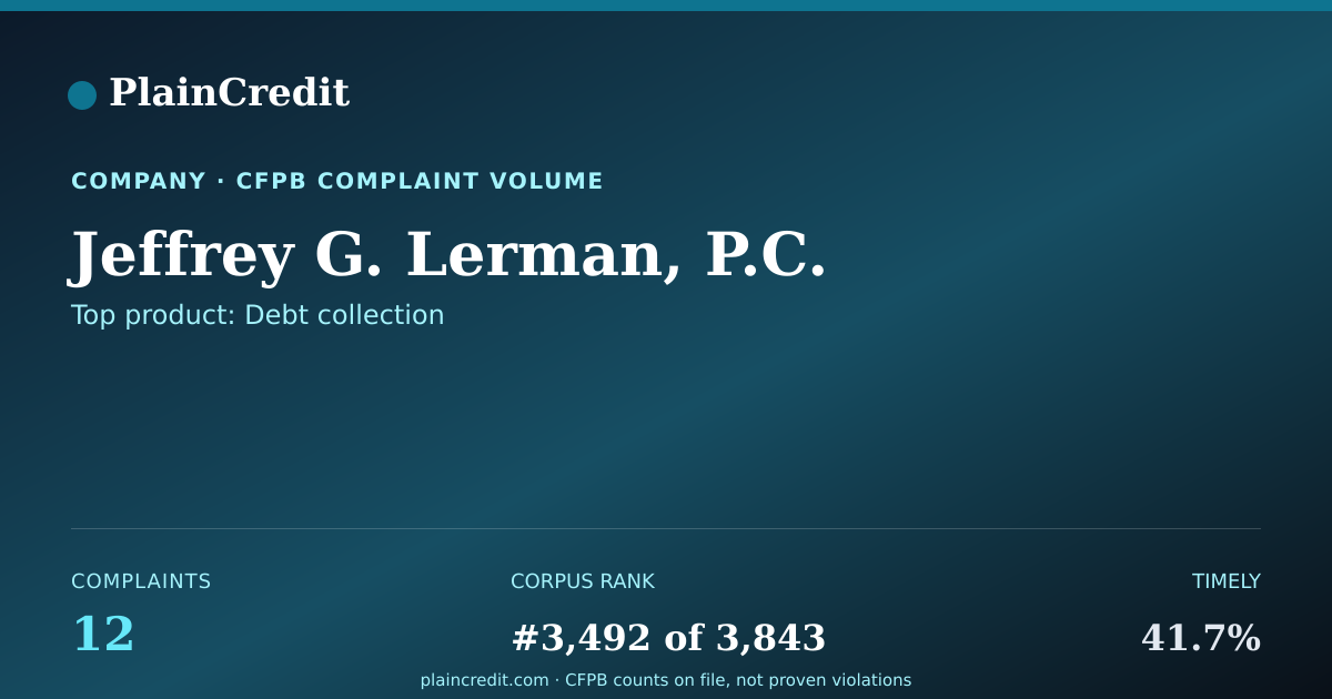 Shareable card for Jeffrey G. Lerman, P.C. CFPB Complaint Profile