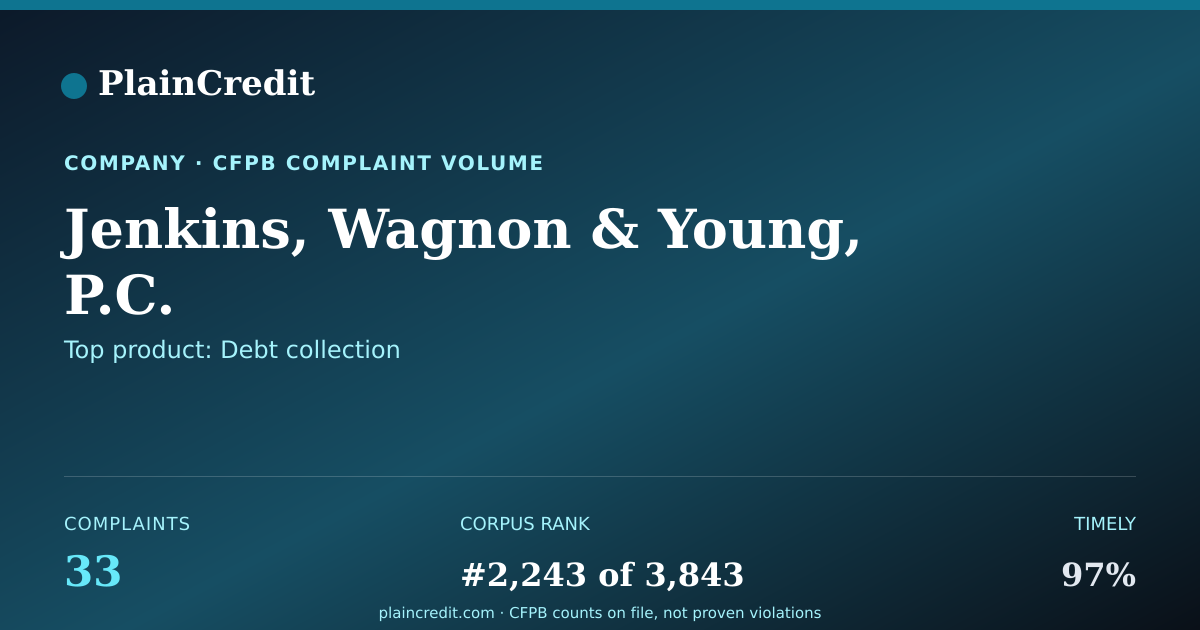 Shareable card for Jenkins, Wagnon CFPB Complaint Profile