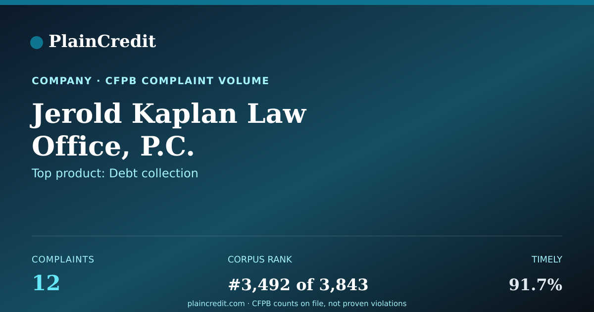 Shareable card for Jerold Kaplan Law Office, P… CFPB Complaint Profile